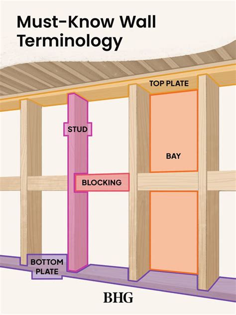 thickness of internal walls